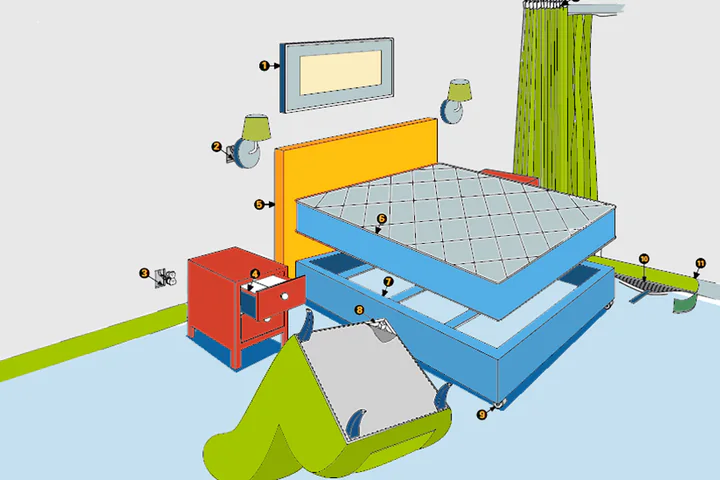 Exploded view of a bed, nightstand and wall showing the numbered places where bed bugs hide
