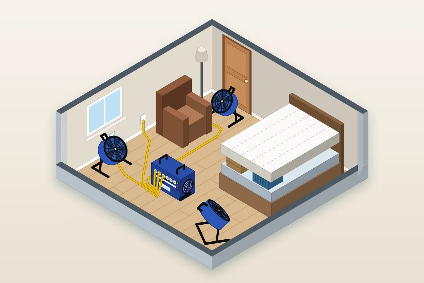 3D view of a bedroom set up for heat treatment: a Mosebach heater in the airflow, three high-temperature fans tilted up toward the ceiling moving hot air around the room in one direction, each heater cord on its own outlet, and the mattress propped on a box and a laundry basket above the box spring
